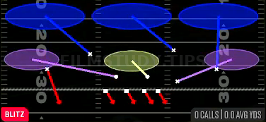 Corner Blitz 3 — Blitz play diagram