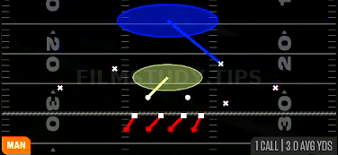 Cover 1 Hole — Man play diagram