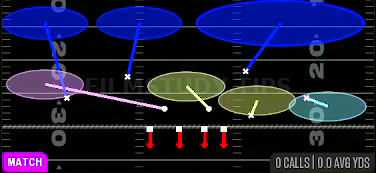 Cover 3 — Match play diagram