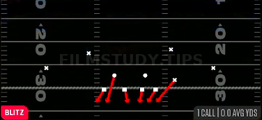 SS LB Blitz — Blitz play diagram