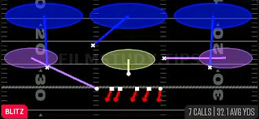 Sam Blitz 3 — Blitz play diagram
