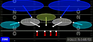 Tampa 2 — Zone play diagram