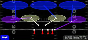 Cover 3 Sky WK — Zone play diagram