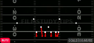 Hammer 0 Blast — Blitz play diagram