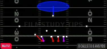 SS Blitz 1 — Blitz play diagram