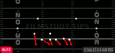 Nickel Blitz 0 — Blitz play diagram