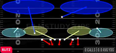 SS 2 Trap — Blitz play diagram