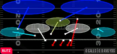 Show SS Sim 2 — Blitz play diagram