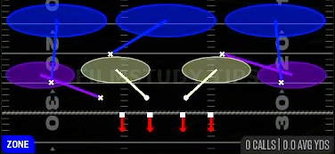 Cover 3 Sky Press — Zone play diagram