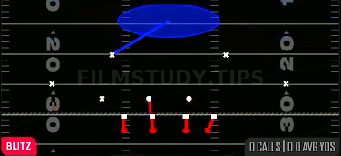 ILB Blitz — Blitz play diagram