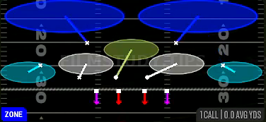 Tampa 2 Contain — Zone play diagram