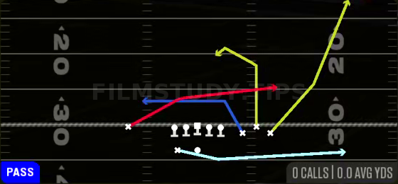 Orbit Shallow Cross — Pass play diagram