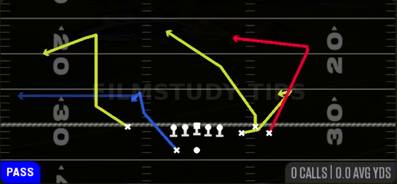 Speed Dig — Pass play diagram