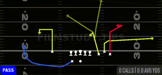 Z Swirl Choice — Pass play diagram
