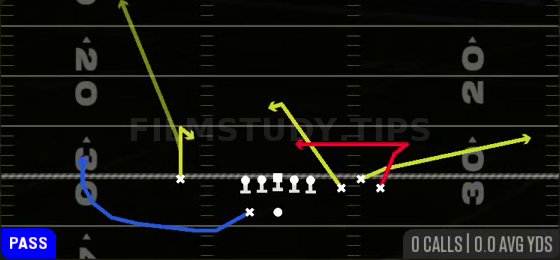 Z Swirl In — Pass play diagram