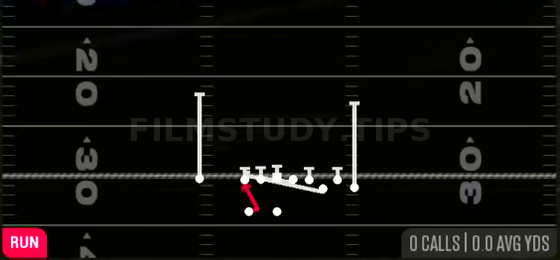 Counter Y — Run play diagram