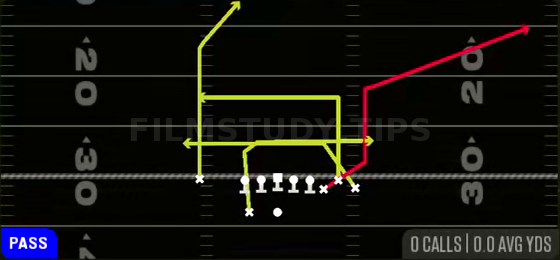 Drive Y Corner — Pass play diagram