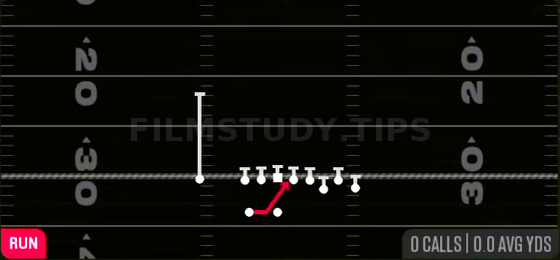 Inside Zone — Run play diagram