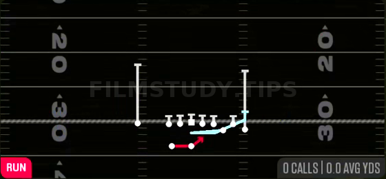 MTN Outside Zone — Run play diagram