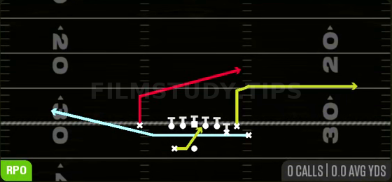 MTN RPO Zone Alert — RPO play diagram