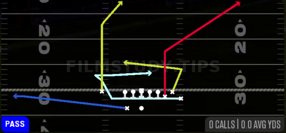 MTN Y Corner Under — Pass play diagram