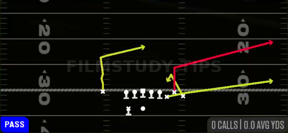 Z Spot Goalline — Pass play diagram