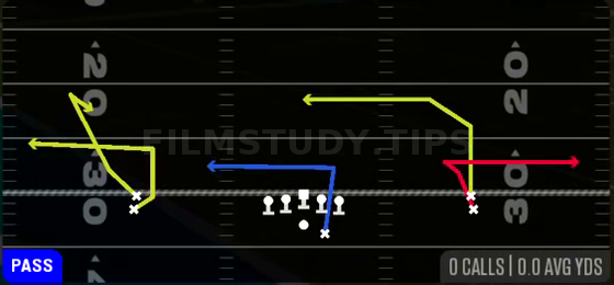 Curl Flat — Pass play diagram
