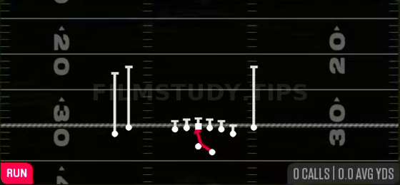 Inside Zone — Run play diagram