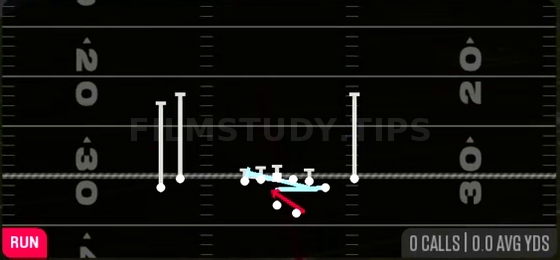 MTN Counter Y — Run play diagram