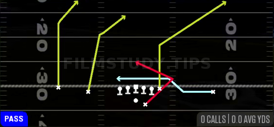 Texas Double Post — Pass play diagram