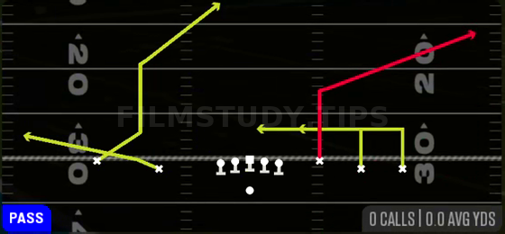 Y Corner — Pass play diagram