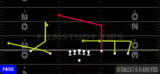Y Post — Pass play diagram