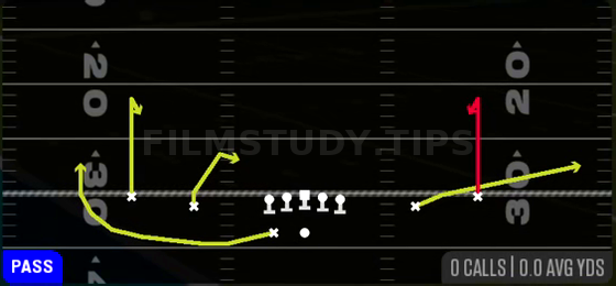Curl Combo — Pass play diagram