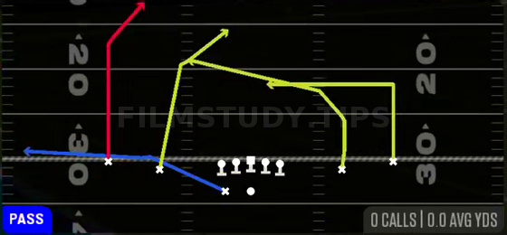 Double Post — Pass play diagram