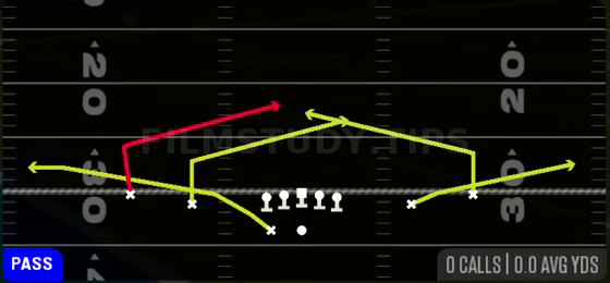 Double Slants — Pass play diagram