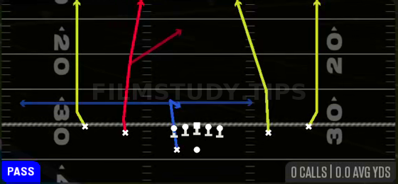 Four Verticals — Pass play diagram