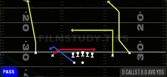 H Shallow Cross — Pass play diagram