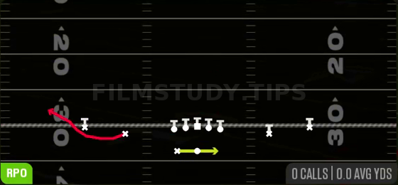 RPO Read Bubble — RPO play diagram