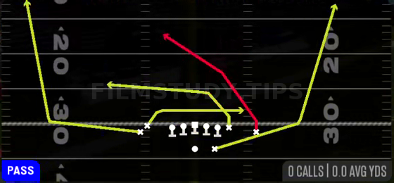 Cross Wheels — Pass play diagram