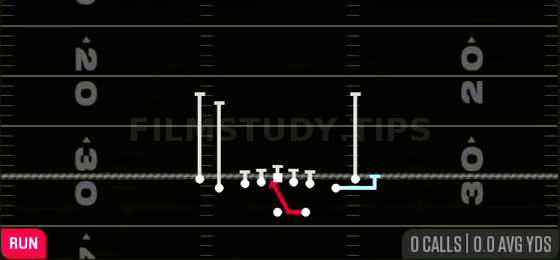 MTN Inside Zone — Run play diagram