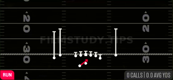 Outside Zone — Run play diagram