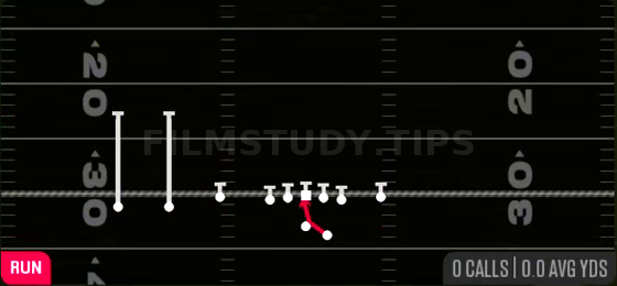 Inside Zone — Run play diagram