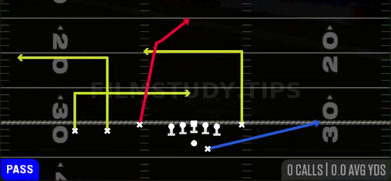Post Y Dig — Pass play diagram