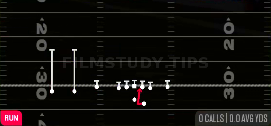 Same Side Zone — Run play diagram