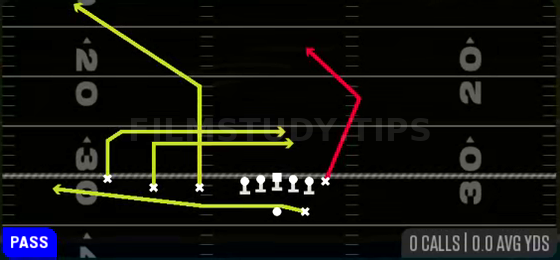 China Y Post — Pass play diagram