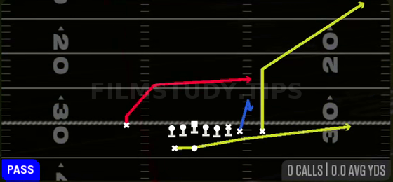Dash Flood — Pass play diagram