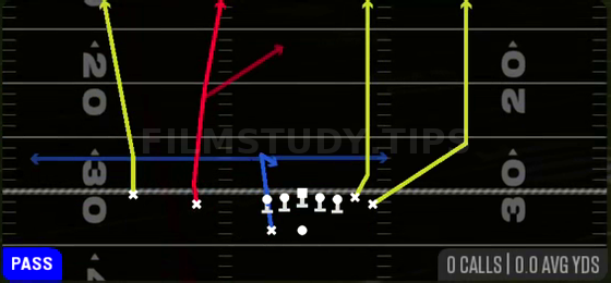 Four Verticals — Pass play diagram