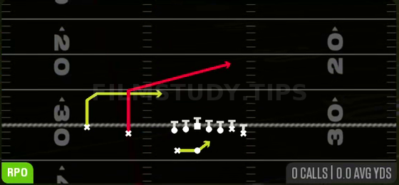 RPO Peek Post — RPO play diagram