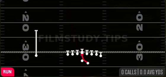 Inside Zone — Run play diagram