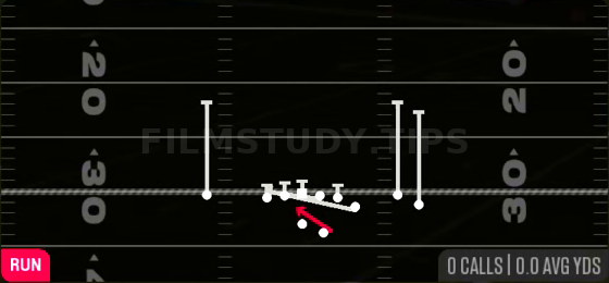 Counter Y — Run play diagram